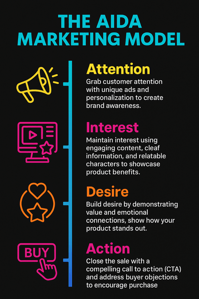 Example infographic 8